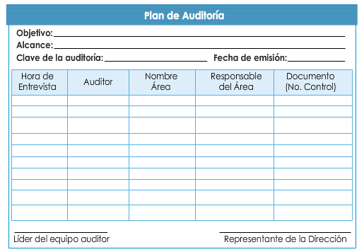 4.2 Programación de la Auditoría Como un complemento de la planeación de la auditoría se debe elaborar un programa detallado de las actividades y calcular los tiempos estimados para determinar la