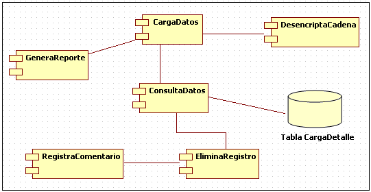137 Diagrama 40: Diagrama de Paquetes de Implementación Se han revisado y corregido los diagramas de componentes por paquetes quedando