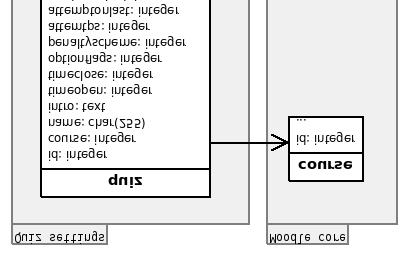 tiporecurso=quiz grado_de_interaccionrecurso=gradointeraccion(quiz) Figura 19 - Mapeo entre conceptos de Moodle y el ODS, y cómo se completan los datos Recurso.tipoRecurso y Recurso.