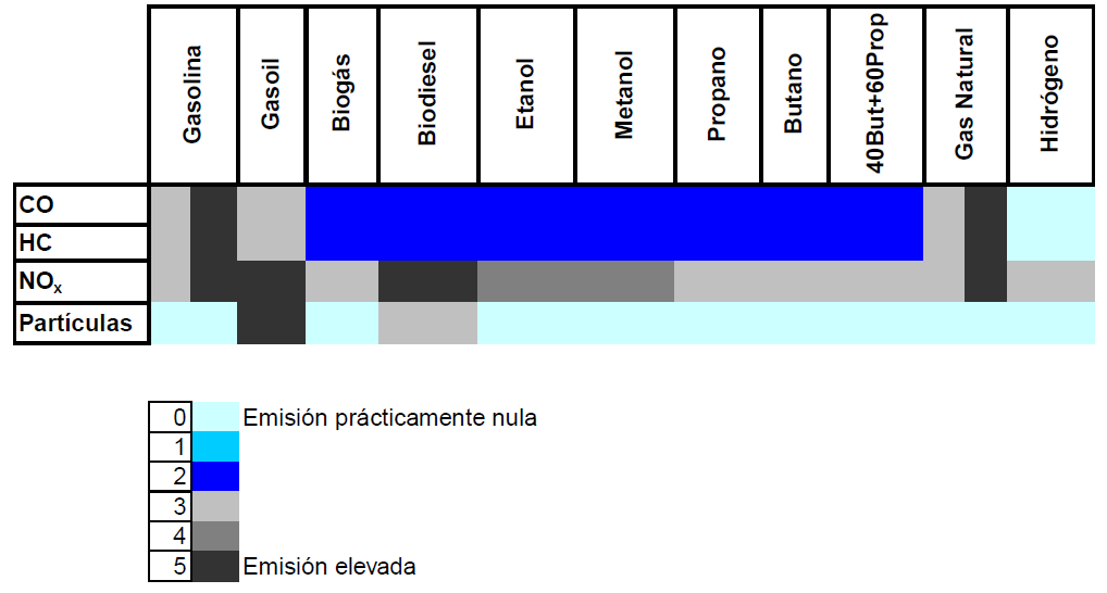 Figura 6. Producción de Etanol en Colombia desde el 2008 al 2012. Fuente: Federación de Biocombustibles de Colombia. En: http://www.fedebiocombustibles.com/v3/nota-web-id-1347.