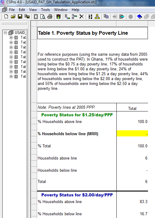102 5. Desplácese hacia abajo para ver los resultados de otros niveles de pobreza. Los resultados utilizados para los informes MRR se destacarán en amarillo.