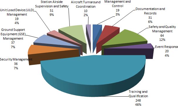 18 Una mirada a los factores contribuyentes Según el ultimo informe de los resultados del programa ISAGO emitidos en Agosto de 2012,