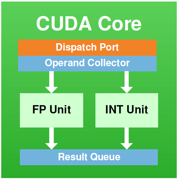 20 Modelo de programación CUDA Figura 4.