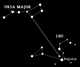 Localizada la Osa Mayor puede ser un buen guía para identificar otras constelaciones.