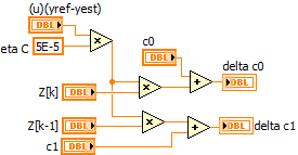 FOR existe un subprograma que calcula el valor de cada señal wavelet y su derivada parcial respecto a b. Figura 5.11. SubVI Red wavenet. Figura 5.12.