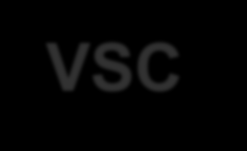 Convertidores HVDC: LCC y VSC LCC Arreglo de válvulas de tiristores con capacidad de soportar voltaje en ambas polaridades La polaridad del voltaje del convertidor puede ser invertida (para invertir