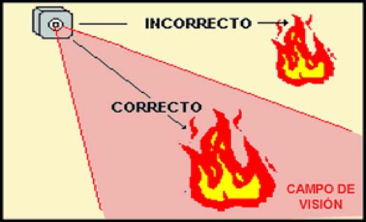 DETECTORES DE LLAMAS Los detectores de llamas detectan las distintas frecuencias de emisión radiante de la llama.