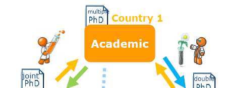 EJD Características: Duración: 48 meses Programa coherente doctorado conjunto Programa