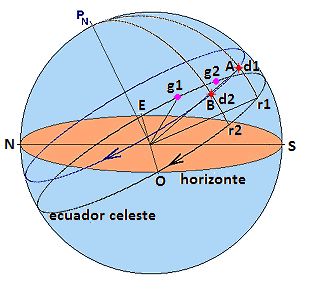 Figura 1.11 Coordenadas ecuatoriales [11] En la figura 1.11 se muestra la esfera celeste vista por un observador en una latitud intermedia entre el polo Norte y el ecuador.