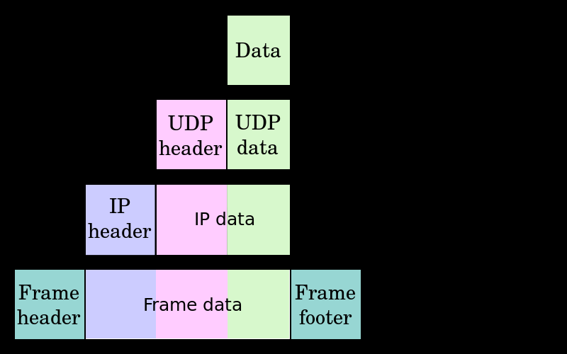 El modelo TCP/IP define las guías generales de diseño e implementación de protocolos de red específicos para permitir que un equipo pueda comunicarse en una red.