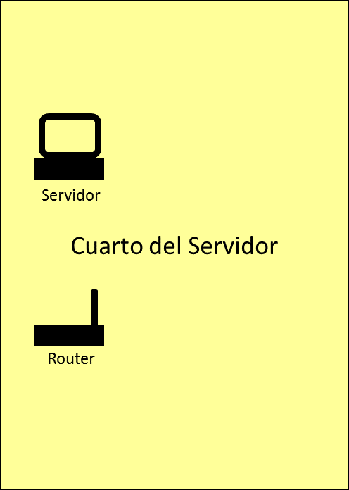 Figura 9. Ubicación Física de las Estaciones de las Computadoras en la Oficina de Servicio Médico. Fuente: Autor Figura 10.