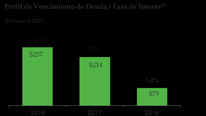 El porcentaje de los bancos que conformaran el sindicato del Crédito Revolvente y que son encabezados por Banco Nacional de México, S.A.