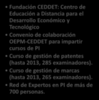 Asistencia técnica PROGRAMA CIBIT CIBIT: Capacitación Iberoamericana en búsquedas e información tecnológica Estancia 6meses- 1 año en sede OEPM Formación tutorizada en las mejores bases de datos de