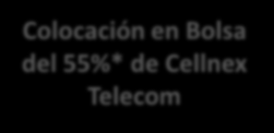 Por qué la OPV de Cellnex Telecom?