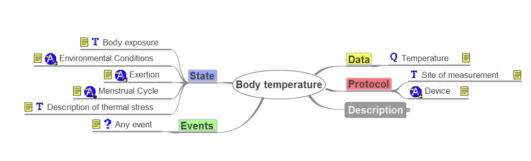 Figura 2. Presión sanguínea según openehr. Figura 3. Temperatura corporal según openehr.