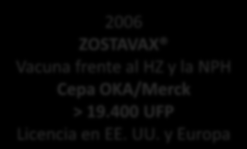 Características de la Vacuna Zostavax La Agencia Española de Medicamentos y Productos Sanitarios (AEMPS) autorizó la vacuna Zostavax en junio de 2006 y se comercializó en nuestro país en Octubre de