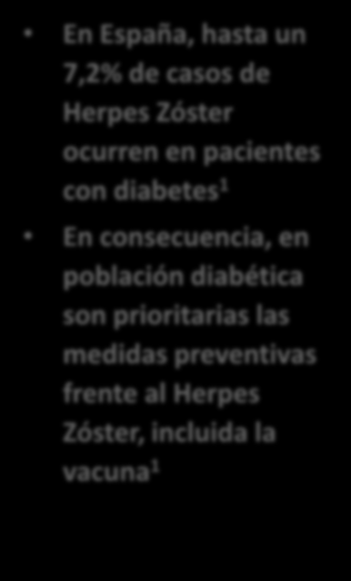 El 7,2% de todos los casos de Herpes Zóster en la población fueron atribuibles a la diabetes.