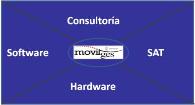 Quiénes somos?, servicio En MOVILGES nos responsabilizamos del mantenimiento de nuestras soluciones, durante el ciclo completo de vida de los productos.