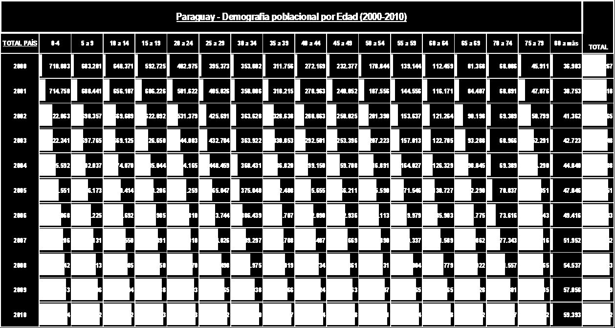 COMPONENTE 1 a) Demografía poblacional (grupos de edad, sexo, raza) años 2000 a 2010.