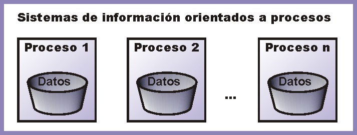 (1.1.5) tipos de sistemas de información 2º curso de administración de sistemas informáticos autor: Jorge Sánchez www.jorgesanchez.