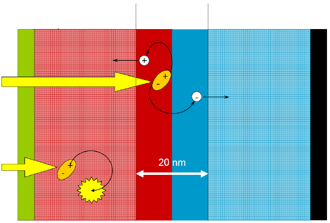 Efecto fotovoltaico en una celda de orgánica Efecto fotovoltaico celdas orgánicas
