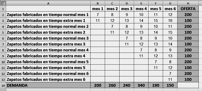 A continuación se muestran las dos tablas desplegadas en la hoja de cálculo EXCEL y notaremos que los resultados son los mismos.