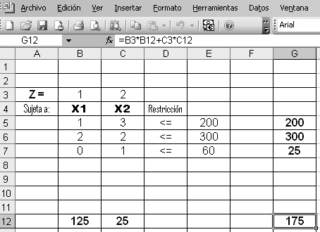 El modelo de PL quedará expresado como: El punto óptimo es la intersección de las rectas (1) y (2) representado por el par ordenado (125, 25); donde : MAXIMIZAR: Z = $1 X1 + $2 X2 X1 = 125 y X2 = 25