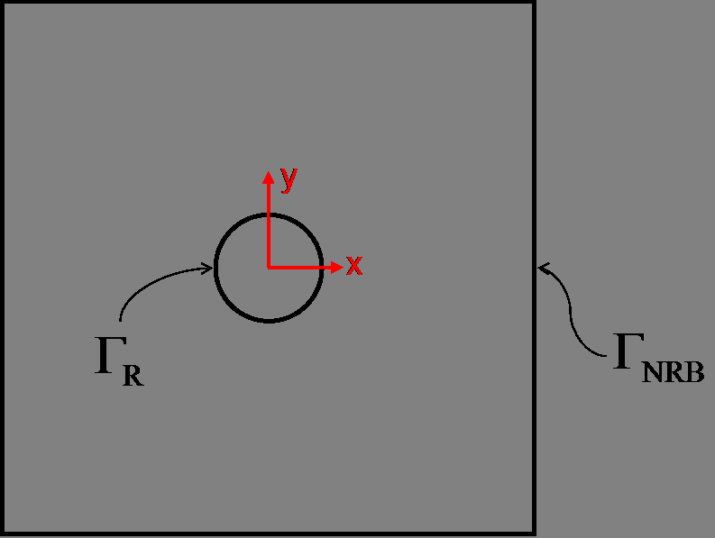 4.2 Círculo reflejante 63 Figura 4.5: A: dominio computacional. B: potencial incidente En la Figura 4.