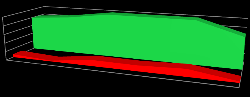 Índice del área de anillo neurorretiniano/área Papila 0.59 NS 0.40 TS 0.64 N 0.28 T 0.60 NI 0.