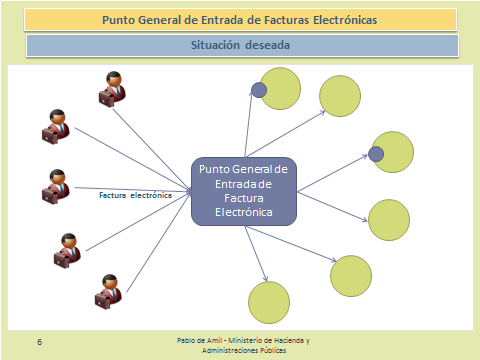 El Portal para proveedores del propio servicio FACe permitirá la presentación de facturas electrónicas en formato Facturae 3.