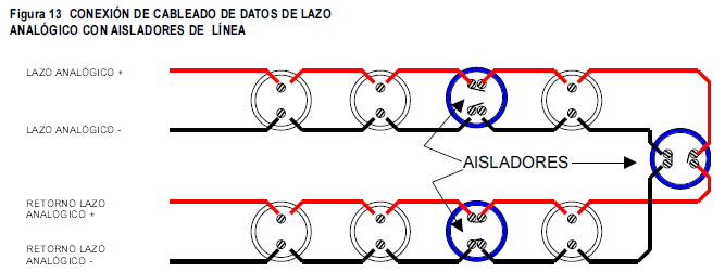 3.- Líneas de unión entre ellos Los cables de unión entre los distintos elementos deben ser libres de halógenos LH y resistentes a la llama.