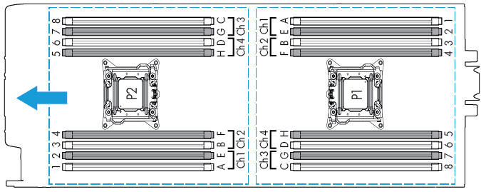 Elemento Conector intermedio 2* PCIe x16, tarjeta intermedia de Tipo A o B *Cuando se instala una opción de tarjeta intermedia en el conector intermedio 2, el procesador 2 debe estar instalado.
