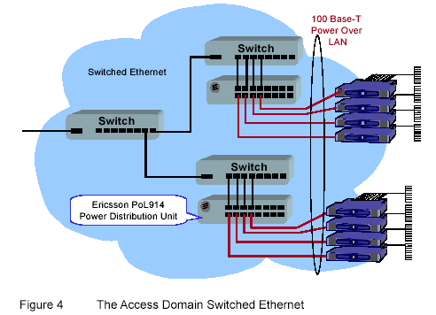 13 Figura 1. 12. Conexiones entre el DSLAM y el Switch.
