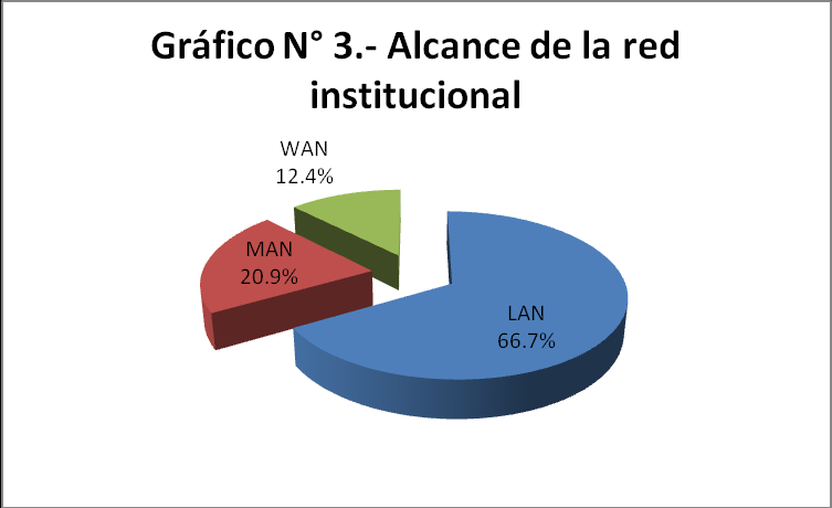 VII ENRIAP-2009 Del total de entidades que manifestaron tener redes de datos, el39 % de ellas pertenecen al Poder Ejecutivo, el Poder Judicial representa un 0.36%.