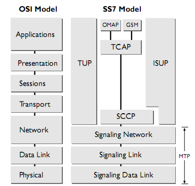 otros SSPs para iniciar, manejar y aplicar funciones de release en los circuitos de voz que corresponda.