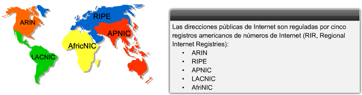 Direccionamiento Público y Privado Todas las direcciones de Internet públicas deben registrarse en un registro de Internet regional (RIR, Regional Internet Registry).