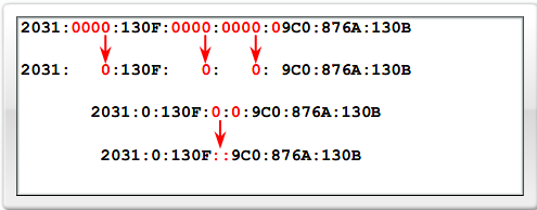 Representación de las direcciones IPv6 Las direcciones IPv6 de 128 bits son más largas y necesitan una representación diferente a causa de su tamaño.