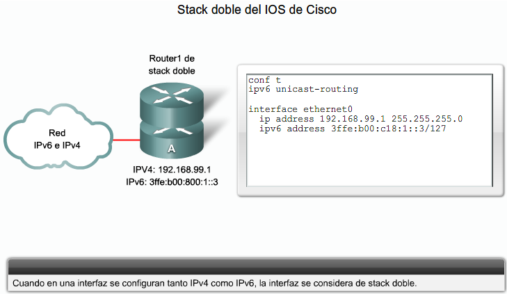 Stack doble en el IOS de Cisco Cada nodo tiene dos stacks de protocolos con la configuración en la misma interfaz o en varias interfaces.