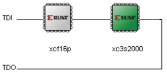 conectores J1 y J5 para la conexión de los cables Parallel III y Parallel IV respectivamente.