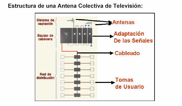 WP Jean Monnet 2005-11 La implantación de la técnica de la TV digital terrestre en España la actual.