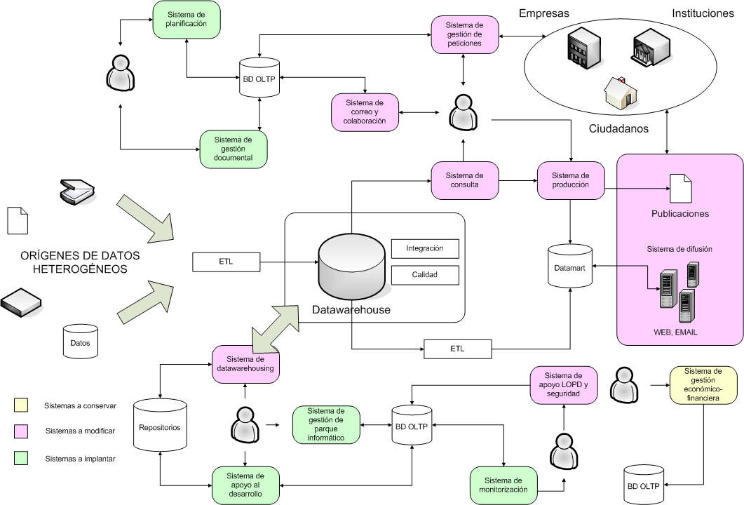 Ilustración 3: Modelo de sistemas de información del ICANE 7.