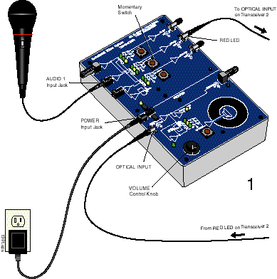 Figura 50: Montaje para la localización 1 en el experimento de transmisión de voz. 1. Inserta la clavija de uno de los micrófonos en la conexión de Audio 1 situado en la parte superior izquierda transmisora.