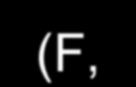Prueba F para 2 varianzas Para diferencias Para > o < =PRUEBA.