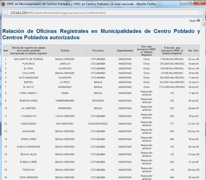 2. Como ejemplo, hemos hecho click sobre el enlace (OREC en Lima y Callao), a continuación el sistema mostrara el listado de OREC s pertenecientes a dicha jurisdicción, tal como se muestra en la