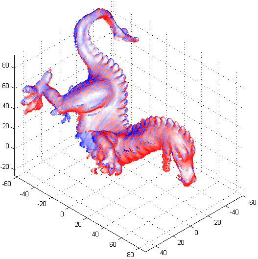 Figura 8.1: Alineamiento aproximado obtenido mediante el Algoritmo 7.1 (izquierda). Alineamiento obtenido mediante la adaptación del algoritmo ICP: d RMS = 0,5529 (derecha).