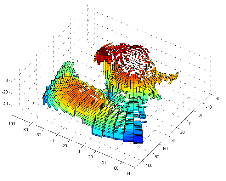 3. Descriptor CIRCON Figura 3.8: Recuperación de la forma 3D a partir de la imagen CIRCON mostrada en la Figura 3.5. x k = (j ρ r ) cos (2π (i 1) ρ θ ) (3.20) y k = (j ρ r ) sin (2π (i 1) ρ θ ) (3.