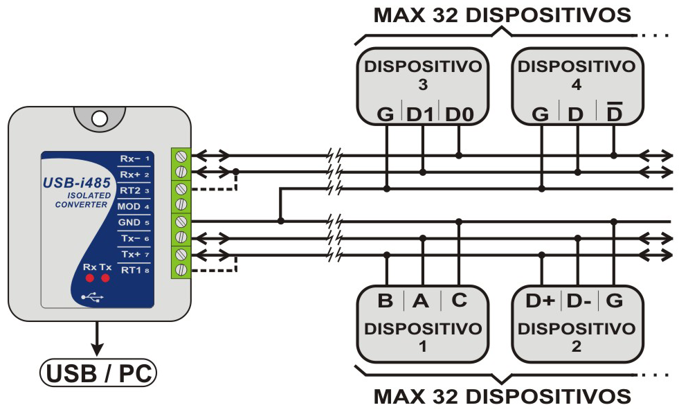 Conexiones 3.1 RS485 HALF DUPLEX (2 FIOS) Para operar en este modo, el terminal MOD (pino 4) debe ser dejado sin conexión. Esta es la forma más popular de utilización de la RS485.