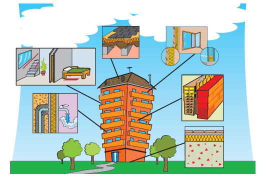 Ayudas para la Rehabilitación de la ENVOLVENTE TÉRMICA Objetivo: Reducir la demanda energética de calefacción y refrigeración en edificios existentes.