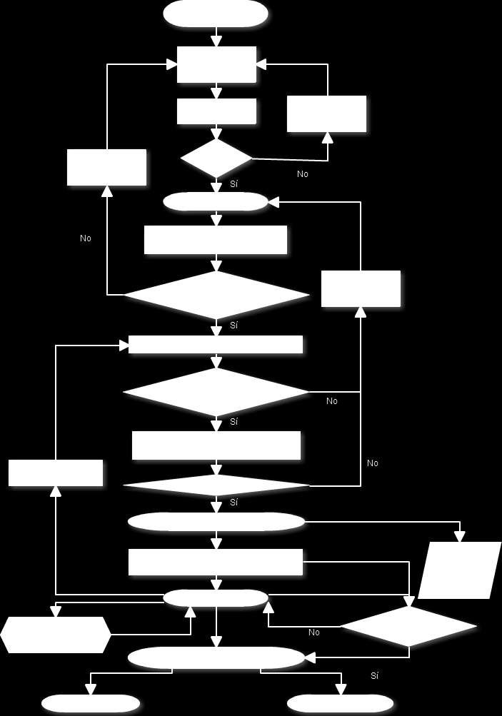 Figura 61. Diagrama de flujo para la interfaz del laboratorio - upload.