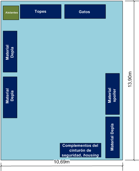 A continuación en la Figura N 4 se muestra el Layout respectivo de dicho almacén, y la ubicación de los materiales en los racks: Figura N 4. Layout del área 53. Fuente: Custodio, N.